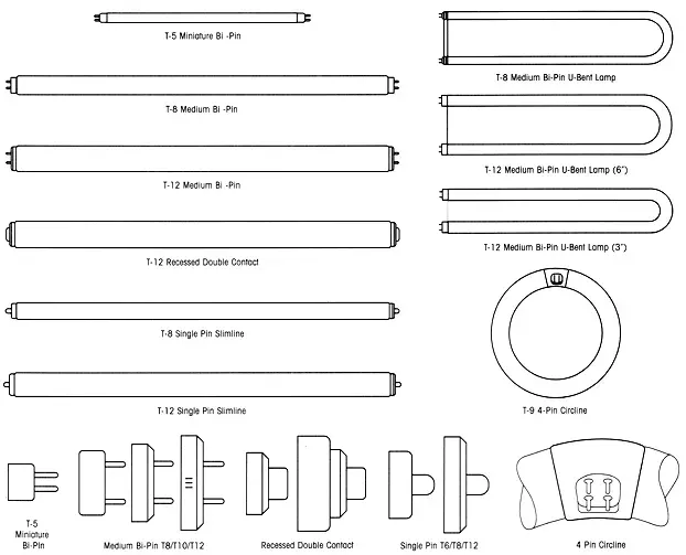 LED Retro-Fit Bulbs — Portland, OR — Sunlan Lighting Inc