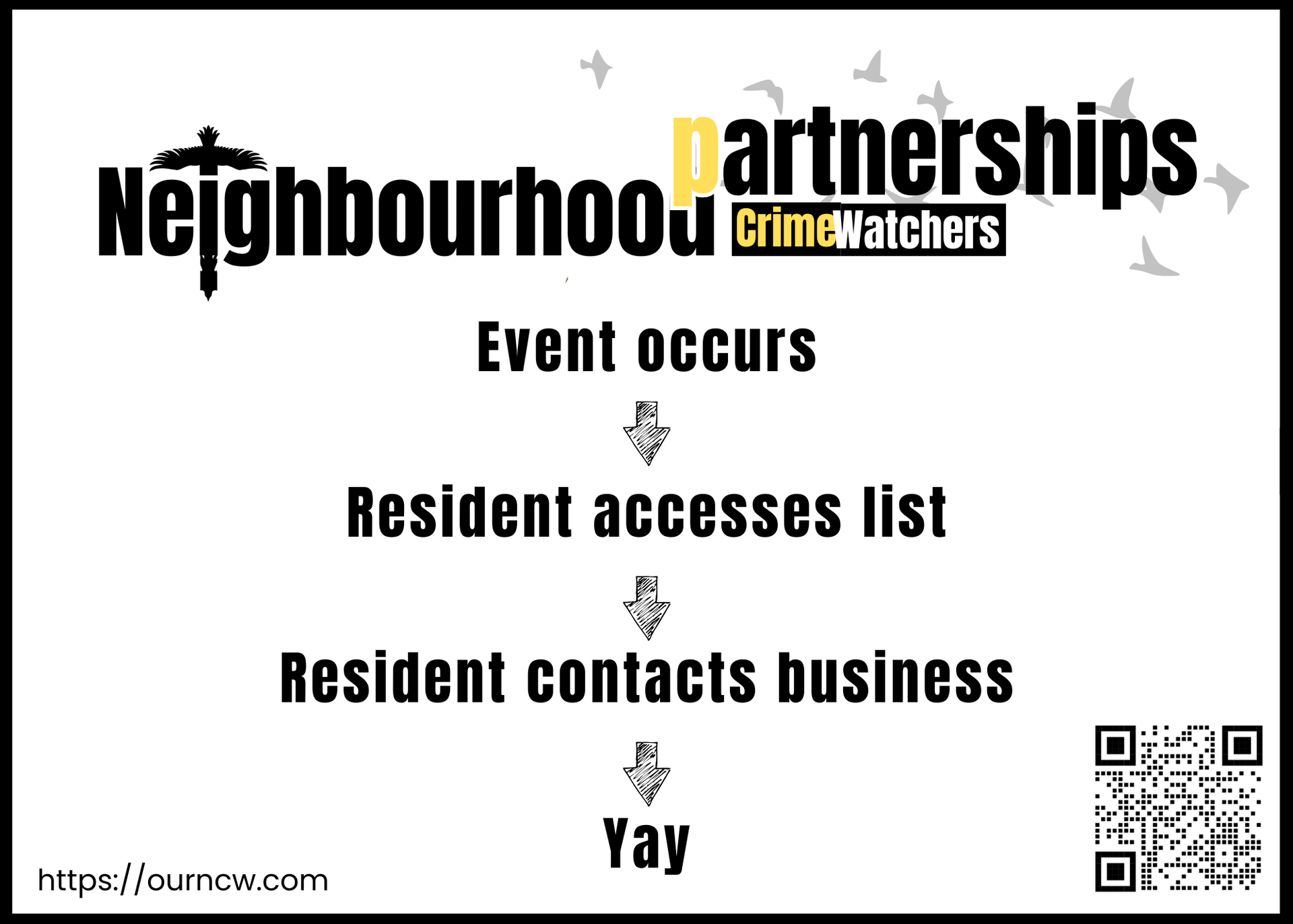 Flowchart: Event occurs, resident accesses list, contacts business, 