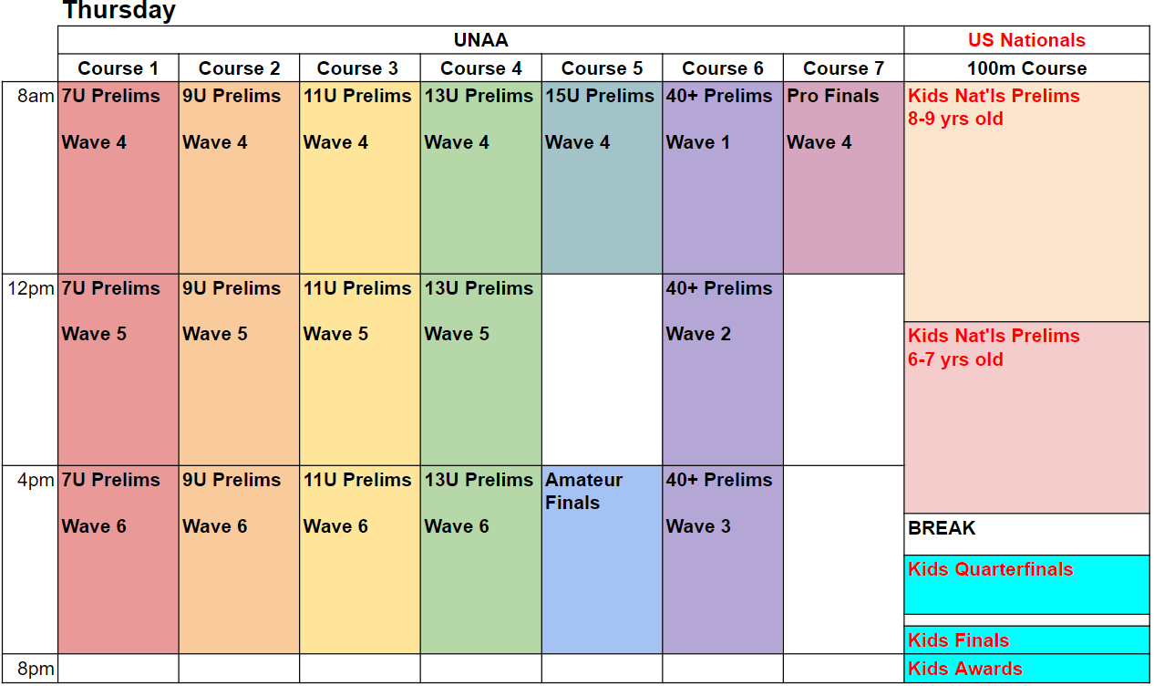 UNAA World Finals