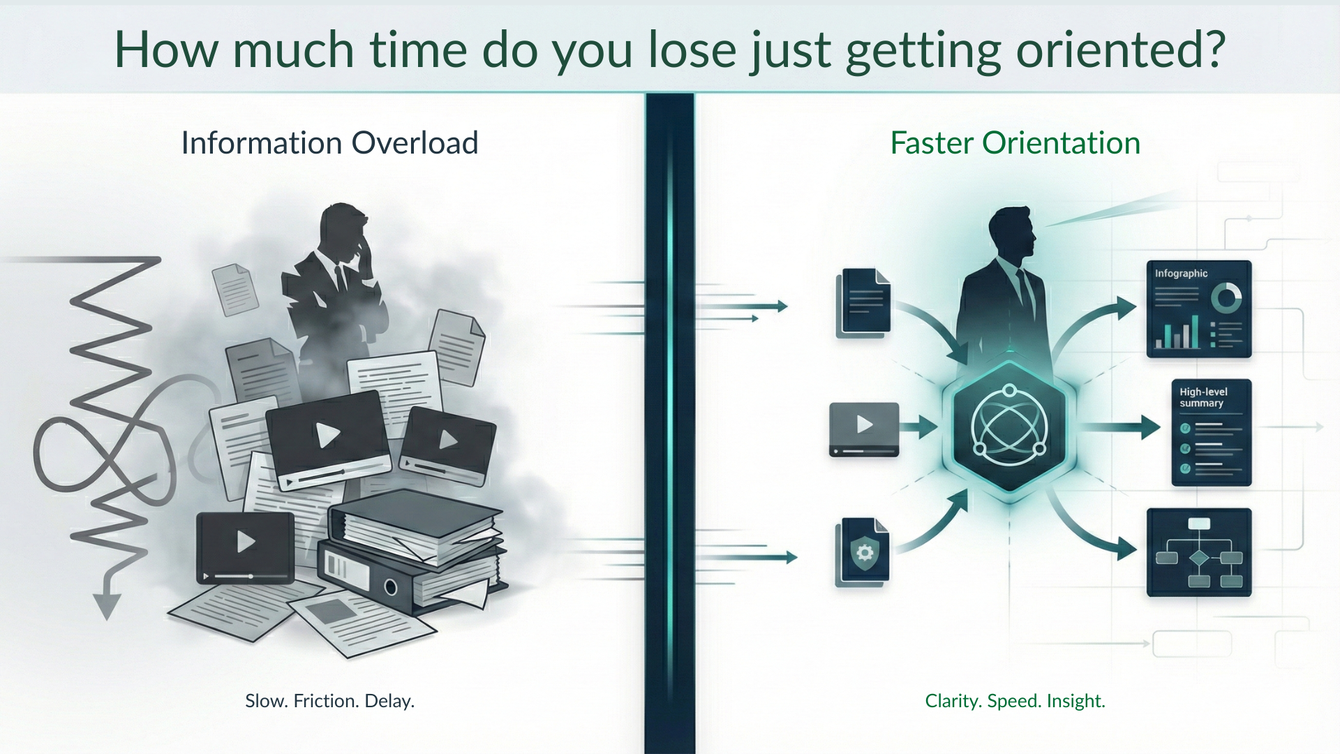 Information overload vs. faster orientation. Left: chaotic data. Right: organized data flows to person.