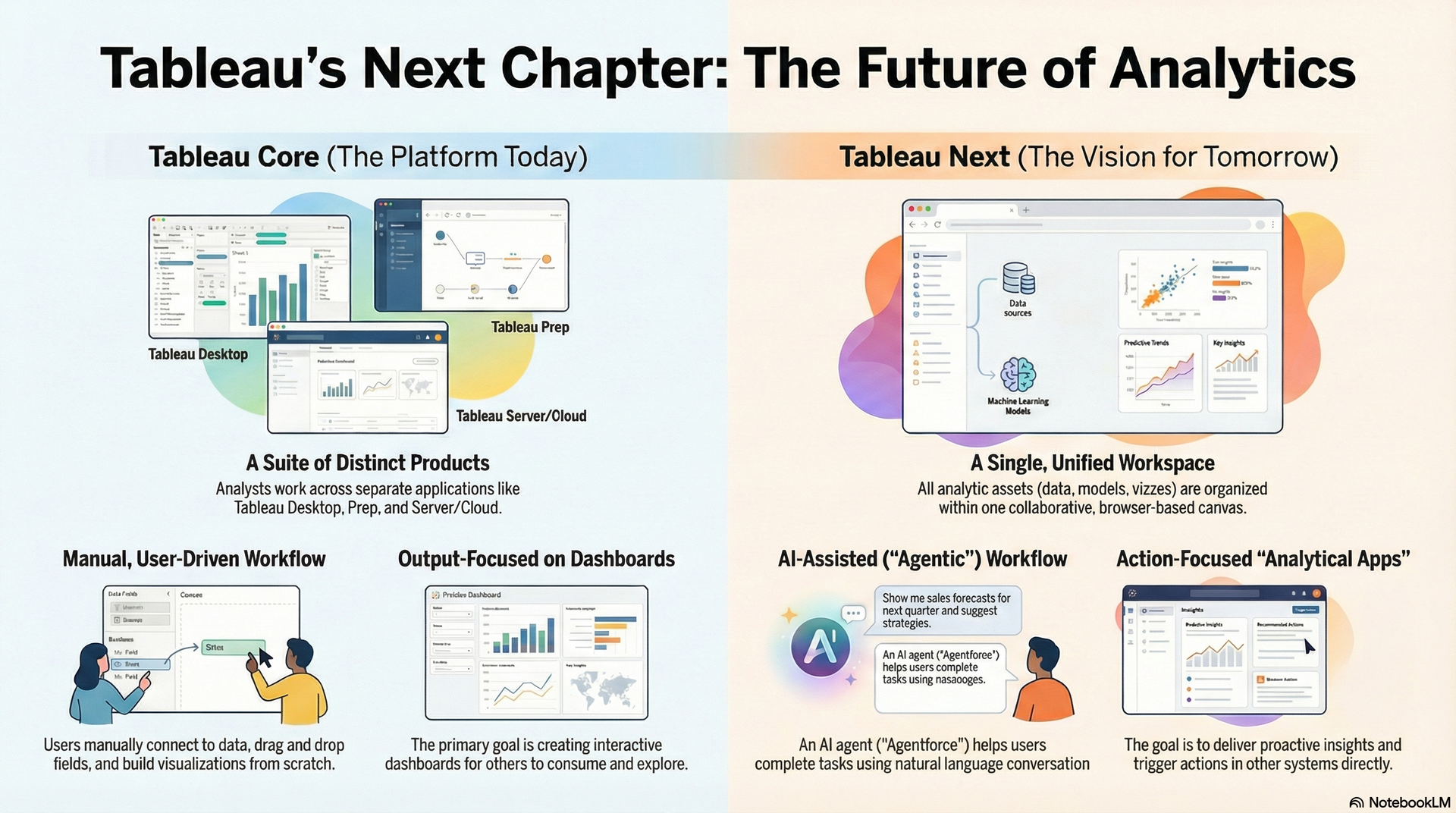 Compressing Learning Time: How Leaders Turn AI into an Advantage