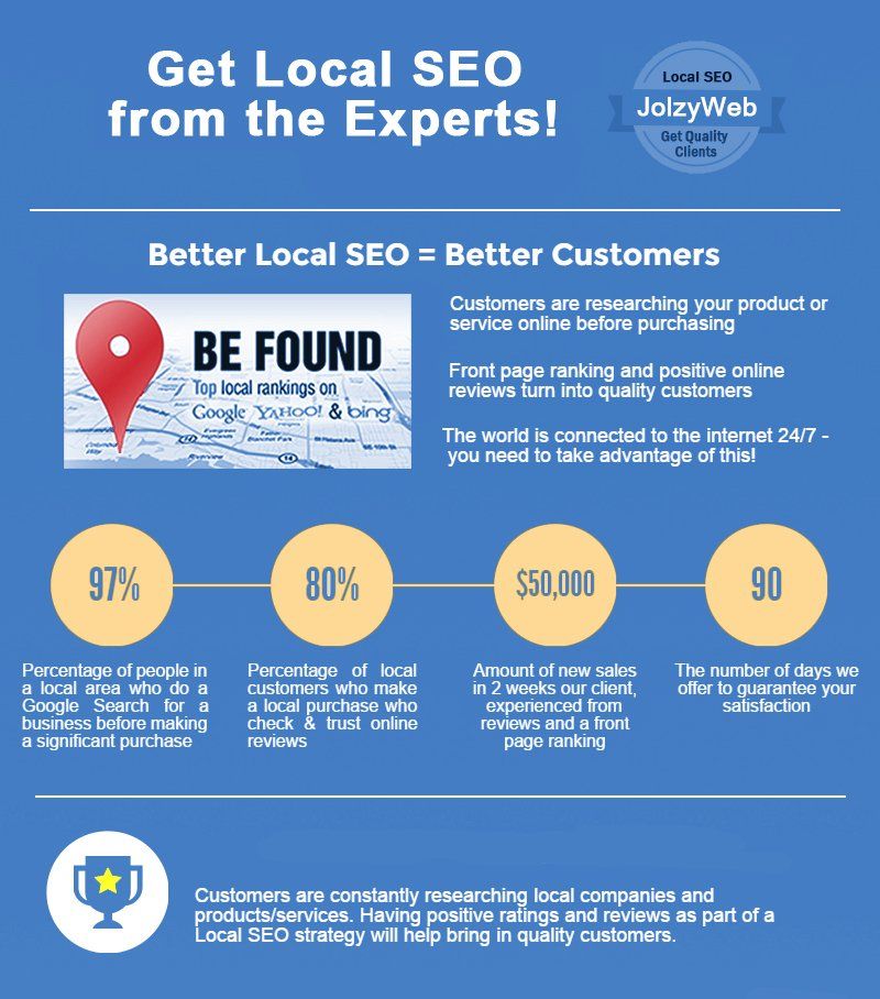 Get Local SEO from Jolzy Web