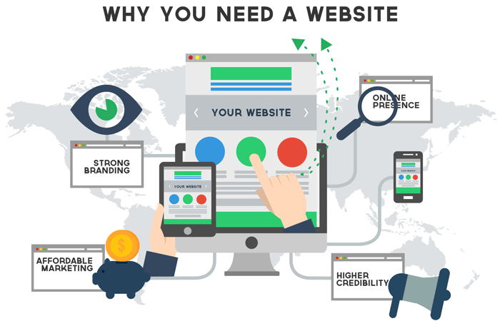Why your business needs a website infographic
