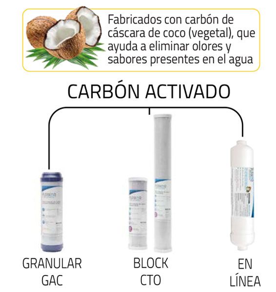 PROVEEDORA DE EQUIPOS Y REFACCIONES