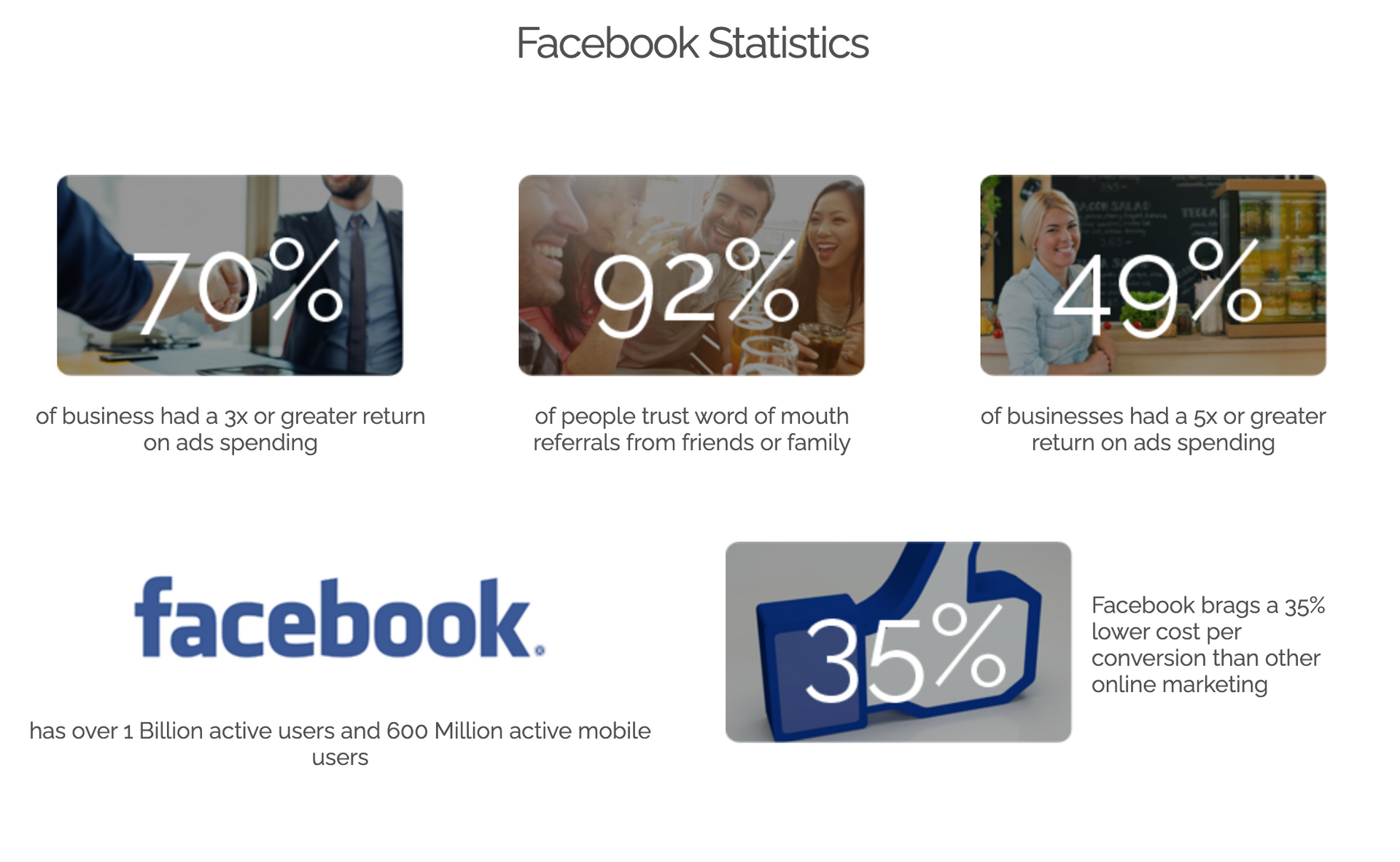 a screenshot of a facebook statistics page .