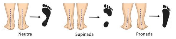 tipos de pisada