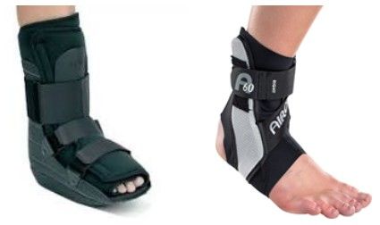 Lesão da Sindesmose no Tornozelo