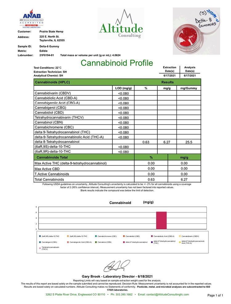 Weed the People: THCa Nugs, Delta-9 Chill, CBD Zen Mode, IL Grown Goodness, Get lit with Prairie State Hemp 11: Fire THCa Flower,