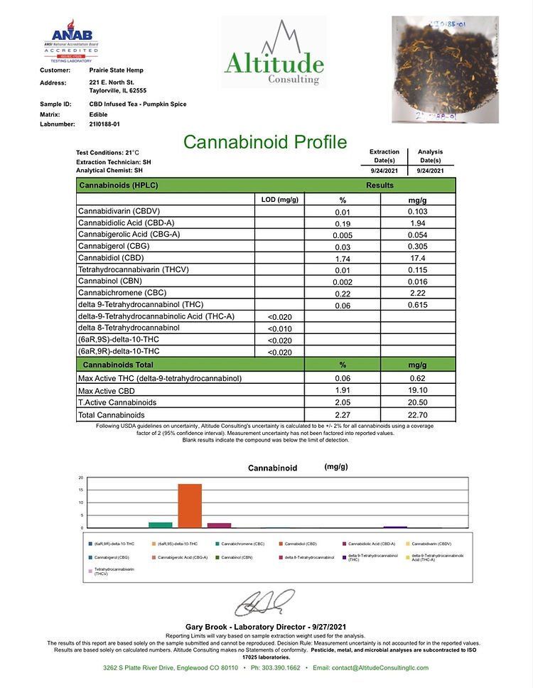 Potent THCa, Mellow CBD, Legal Delta-9, Springfield IL Plug, Nationwide Shipping, Prairie State Hemp Product
