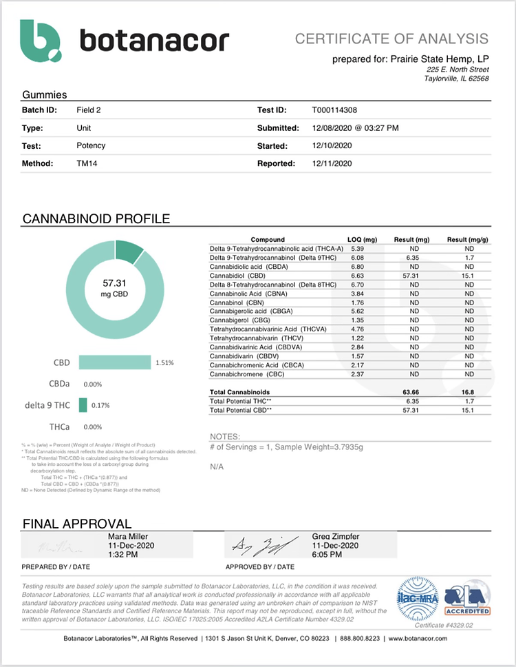 Stoner-Approved THCa Buds, Chill Delta-9 Gummies, CBD for the Vibe, Baked not fried - 