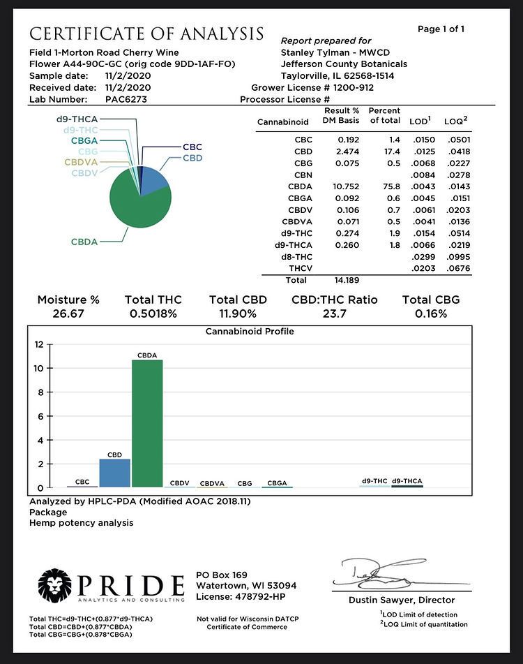 Weed the People: THCa Nugs, Delta-9 Chill, CBD Zen Mode, IL Grown Goodness, Get lit with Prairie State Hemp 11: Fire THCa Flower,