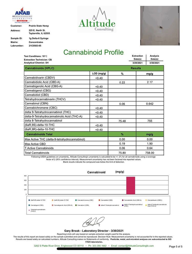  Fire THCa Flower, Delta-9 Dank, Chill CBD Vibes, Local Dispensary, Ships Nationwide, Image 12 - Prairie State Hemp: Potent THCa