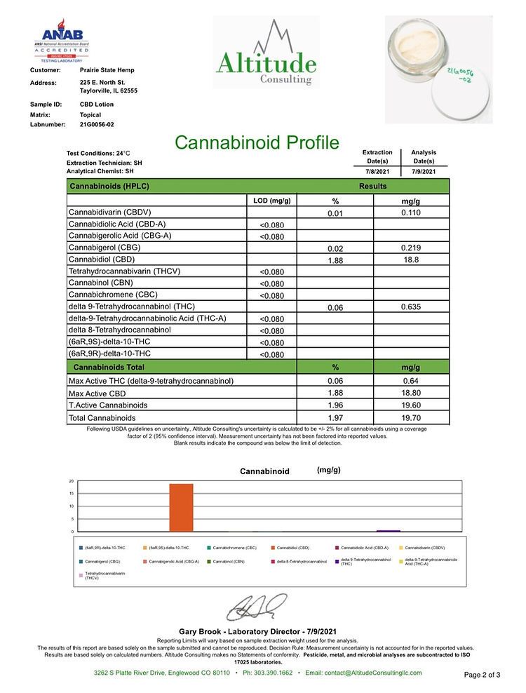  Prairie State Hemp: Your Chill Source for Delta-9, CBD Oil, THCa Flower, Dispensary Vibes, Prairie State Hemp Vibe Check