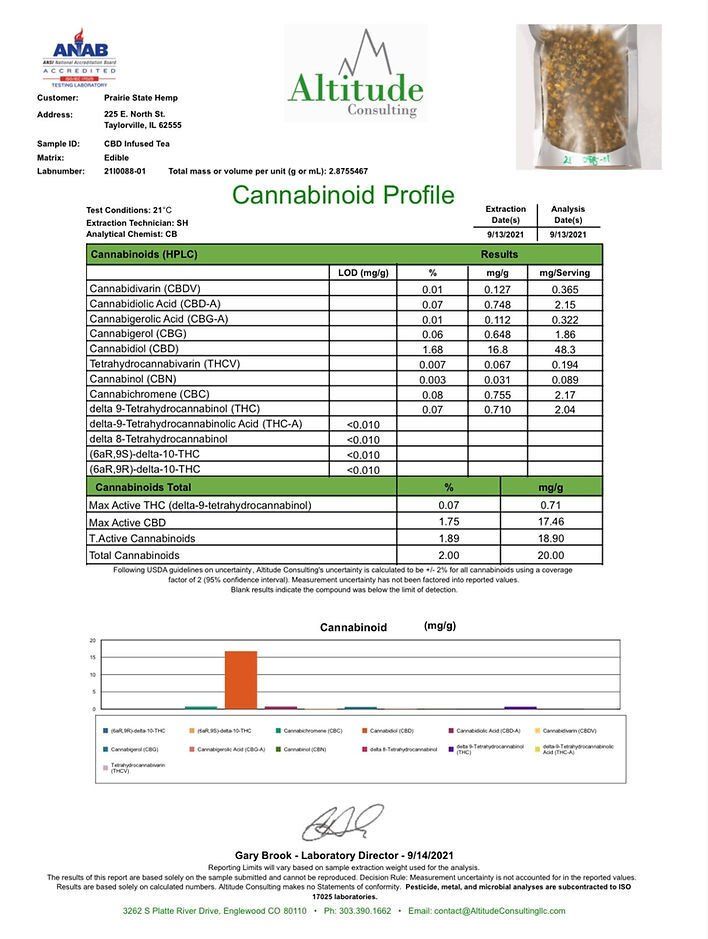  Fire THCa Flower, Delta-9 Dank, Chill CBD Vibes, Local Dispensary, Ships Nationwide,