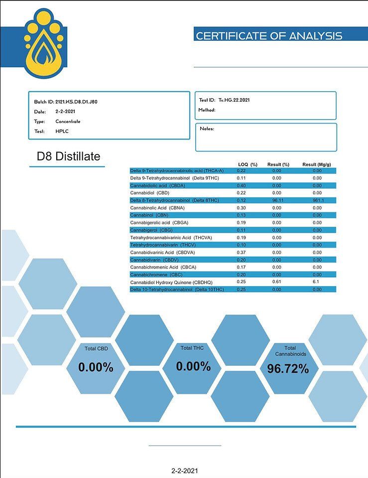  Potent THCa, Mellow CBD, Legal Delta-9, Springfield IL Plug, Nationwide Shipping, Prairie State Hemp Product 13: Stoner-Approved THCa Buds, Chill Delta-9 Gummies