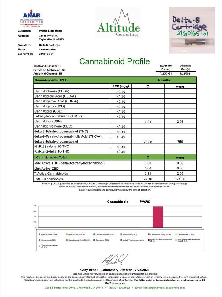 Loud THCa, Delta-9 Treats, CBD Zen, Stoner-Approved, Kick back with Prairie State Hemp Image 19: Relaxing CBD, Delta-9 Highs, Sticky THCa - Local + Nationwide, 