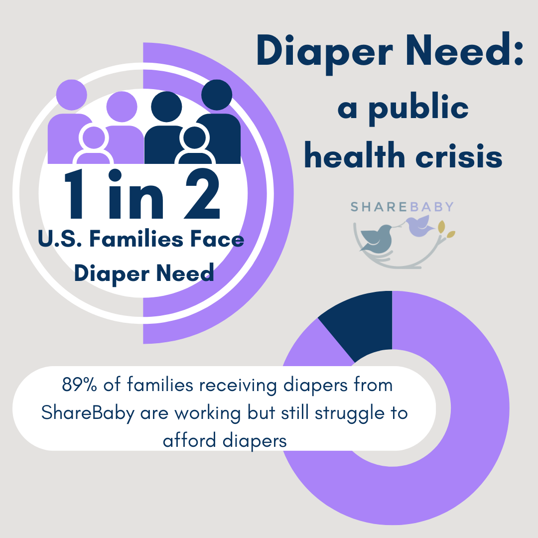 Diaper Need Crisis Graphic w/Diagram Statistics