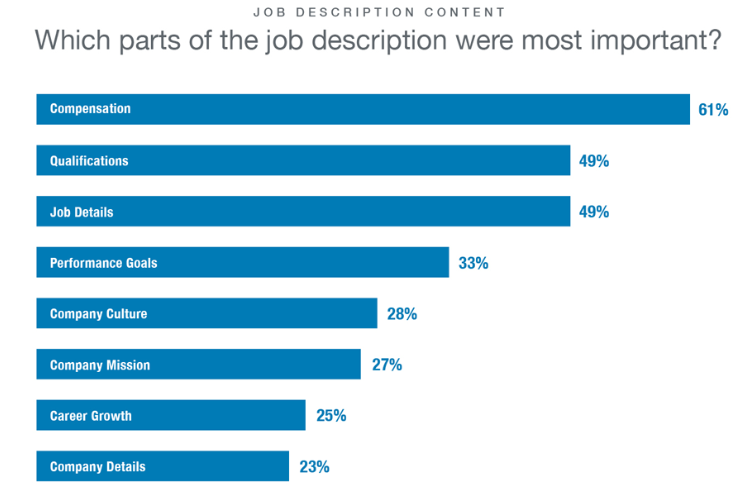 Job Postings Research