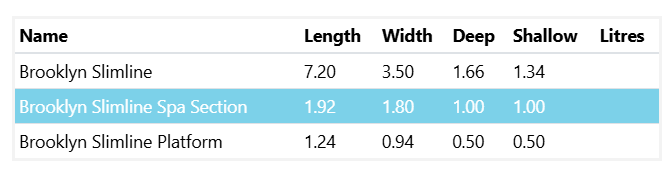 A Table Showing the Length Width and Shallow Litres of a Medium Brooklyn Slimline Pool & Spa Combo 7.2m x 3.5m — SJ Pools and Concreting in Dubbo, NSW
