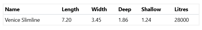 A Table Showing the Length Width and Shallow Litres of a Medium Venice Slimline 7.2m x 3.45m — SJ Pools and Concreting in Dubbo, NSW