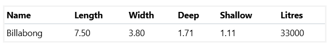 A Table Showing the Length Width and Shallow Litres of a Medium Billabong Pool 7.5m x 3.8m — SJ Pools and Concreting in Dubbo, NSW