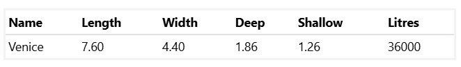 A Table Showing the Length Width and Shallow Litres of a Medium Venice Pool 7.6m x 4.4m — SJ Pools and Concreting in Dubbo, NSW