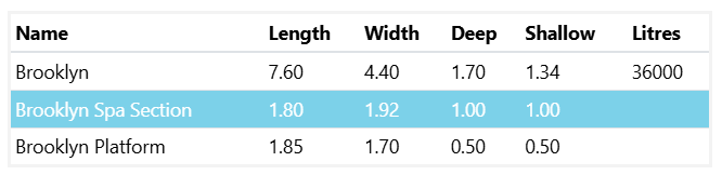 A Table Showing the Length Width and Shallow Litres of a Medium Brooklyn Pool & Spa Combo 7.6m x 4.4m — SJ Pools and Concreting in Dubbo, NSW