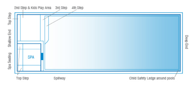 A Diagram drawing of a Medium Brooklyn Pool & Spa Combo 7.6m x 4.4m — SJ Pools and Concreting in Dubbo, NSW