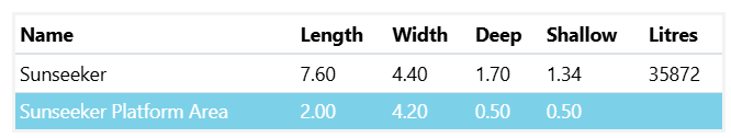 A Table Showing the Length Width and Shallow Litres of a Medium Sunseeker 7.6m x 4.4m — SJ Pools and Concreting in Dubbo, NSW
