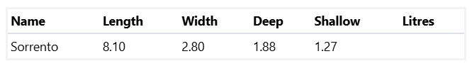 A Table Showing the Length Width and Shallow Litres of a Medium Sorrento 8.1m x 2.8m — SJ Pools and Concreting in Dubbo, NSW