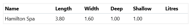 A Table Showing the Length Width and Shallow Litres of a Hamilton Spa 3.8m x 1.6m — SJ Pools and Concreting in Dubbo, NSW