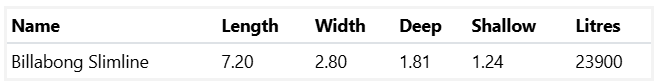 A Table Showing the Length Width and Shallow Litres of a Medium Billabong Slimline Sky Blue Shimmer 7.2m x 2.8m Mornington — SJ Pools and Concreting in Dubbo, NSW