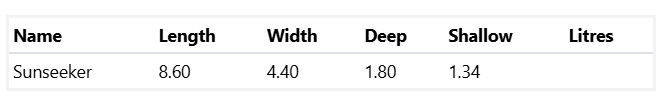 A Table Showing the Length Width and Shallow Litres of a Medium Sunseeker 8.6m x 4.4m — SJ Pools and Concreting in Dubbo, NSW