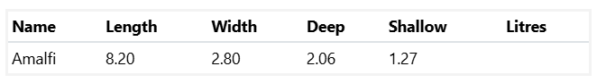 A Table Showing the Length Width and Shallow Litres of a Medium Amalfi 8.2m x 2.8m — SJ Pools and Concreting in Dubbo, NSW