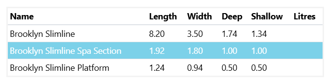 A Table Showing the Length Width and Shallow Litres of a Medium Brooklyn Slimline Pool & Spa Combo 8.2m x 3.5m — SJ Pools and Concreting in Dubbo, NSW