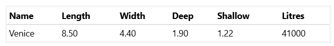 A Table Showing the Length Width and Shallow Litres of a Medium Venice Pool 8.5m x 4.4m — SJ Pools and Concreting in Dubbo, NSW