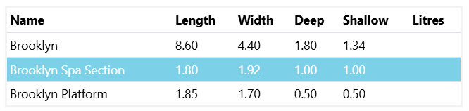 A Table Showing the Length Width and Shallow Litres of a Medium Brooklyn Pool & Spa Combo 8.6m x 4.4m — SJ Pools and Concreting in Dubbo, NSW