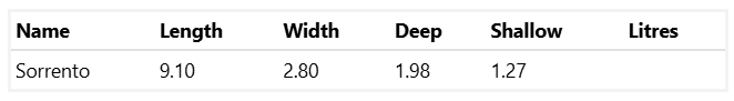 A Table Showing the Length Width and Shallow Litres of a Medium Sorrento 9.1m x 2.8m — SJ Pools and Concreting in Dubbo, NSW