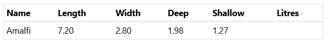 A Table Showing the Length Width and Shallow Litres of a Medium Amalfi 7.2m x 2.8m — SJ Pools and Concreting in Dubbo, NSW