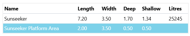 A Table Showing the Length Width and Shallow Litres of a Medium Sunseeker Slimline 7.2m x 3.5m — SJ Pools and Concreting in Dubbo, NSW