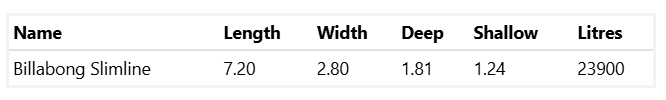 A Table Showing the Length Width and Shallow Litres of a Medium Billabong Slimline 7.2m x 2.8m — SJ Pools and Concreting in Dubbo, NSW