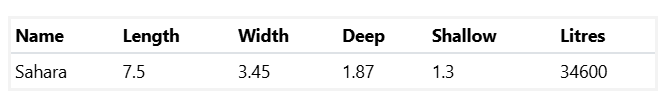 A Table Showing the Length Width and Shallow Litres of a Medium Sahara Pool 7.5m x 3.45m — SJ Pools and Concreting in Dubbo, NSW