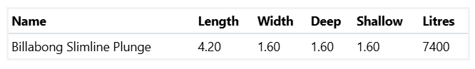 A Table Showing the Length Width and Shallow Litres of a Billabong Slimline Plunge 4.2m x 1.6m — SJ Pools and Concreting in Dubbo, NSW