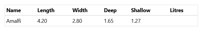 A Table Showing the Length Width and Shallow Litres of an Amalfi 4.2m x 2.8m — SJ Pools and Concreting in Dubbo, NSW