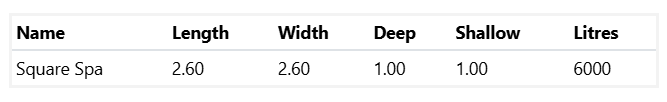 A Table Showing the Length Width and Shallow Litres of a Square Spa — SJ Pools and Concreting in Dubbo, NSW