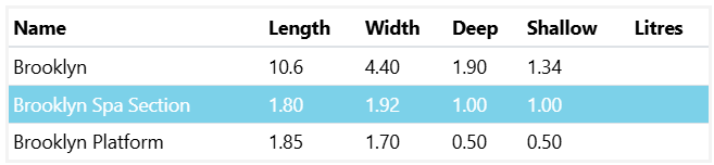 A Table Showing the Length Width and Shallow Litres of a Large brooklyn pool and spa combo 10.6m x 4.4m — SJ Pools and Concreting in Dubbo, NSW
