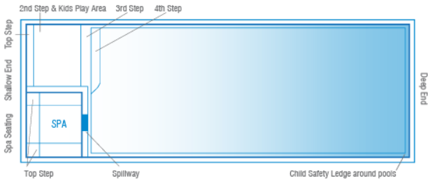 A Diagram drawing of a Large brooklyn pool and spa combo 10.6m x 4.4m — SJ Pools and Concreting in Dubbo, NSW