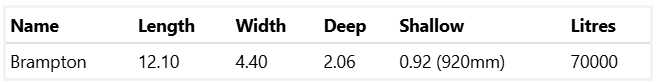 A Table Showing the Length Width and Shallow Litres of a Large brampton pool 12.1m x 4.4m — SJ Pools and Concreting in Dubbo, NSW