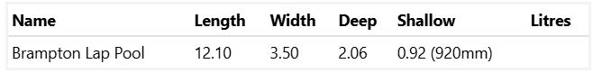 A Table Showing the Length Width and Shallow Litres of a Large brampton lap pool 12.1m x 3.5m — SJ Pools and Concreting in Dubbo, NSW