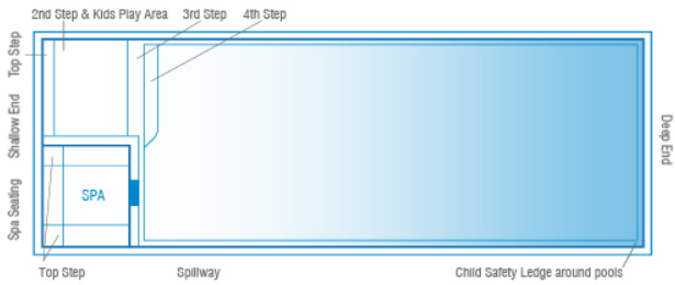 A Diagram drawing of a Large brooklyn pool and spa combo 12.1m x 4.4m — SJ Pools and Concreting in Dubbo, NSW